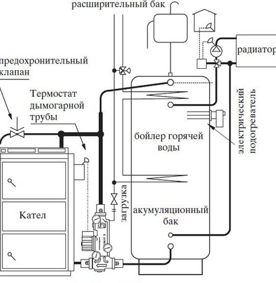 обвязка твердотопливного котла своими руками