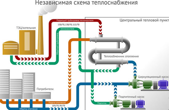 закрытая система отопления многоквартирного дома