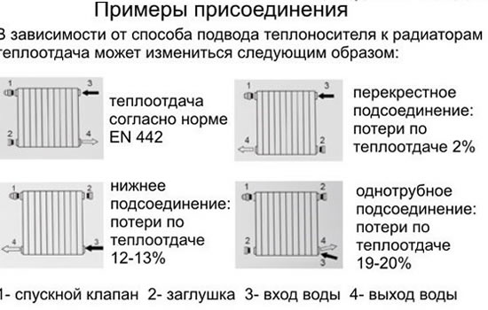 схема подключения батареи отопления