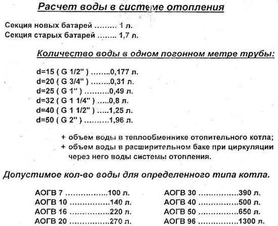 как рассчитать объем системы отопления