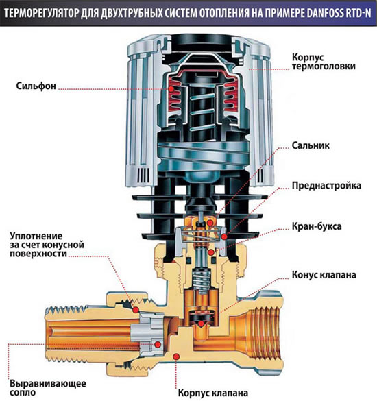 терморегулятор для газового котла