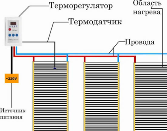 инфракрасный пленочный теплый пол монтаж