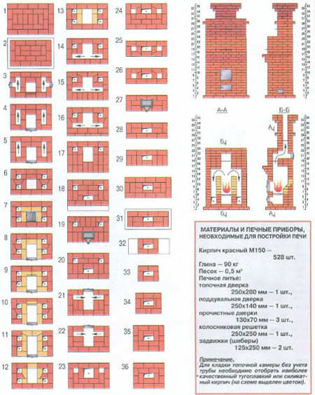 комбинированные отопительные печи