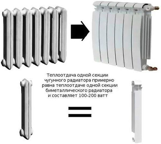 расчет батарей отопления