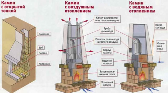 строительство каминов