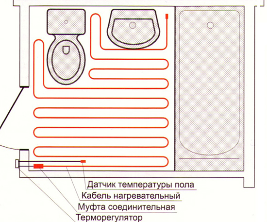 как рассчитать теплый пол электрический
