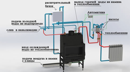 котел отопительный газ дрова