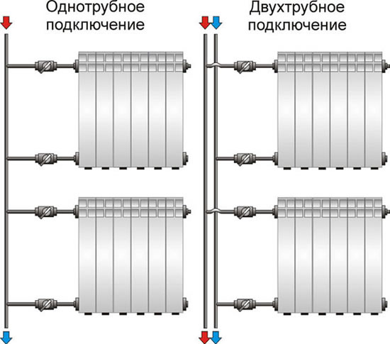 отопление в стене панельного дома