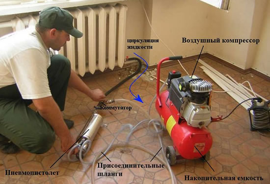 жидкость для отопительных систем