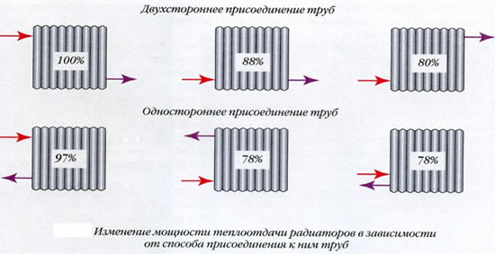 радиаторы отопления расчет мощности