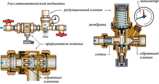 клапан подпитки системы отопления