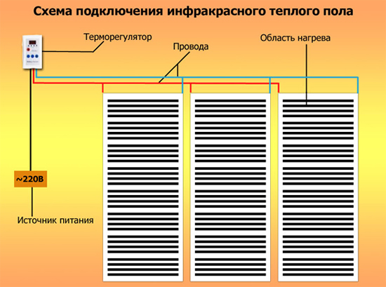 как сделать расчет мощности теплого пола