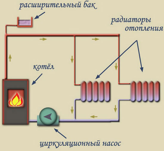 закрытая система теплоснабжения