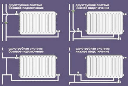 верхняя разводка системы отопления