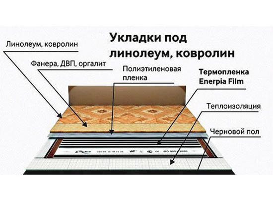 теплые полы под линолеум своими руками