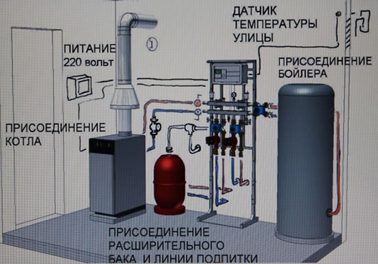 устройство газового котла