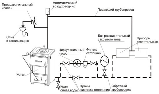 система отопления закрытого типа