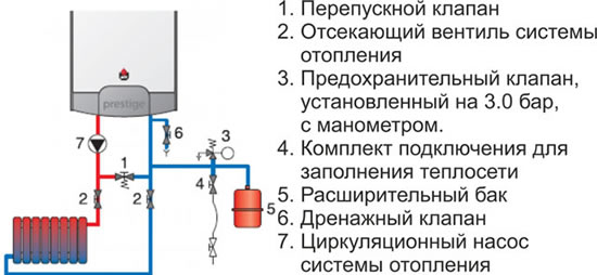 как обвязать газовый котел