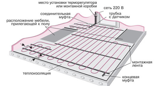 инструкция по укладке теплого пола
