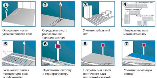 как правильно положить теплый пол