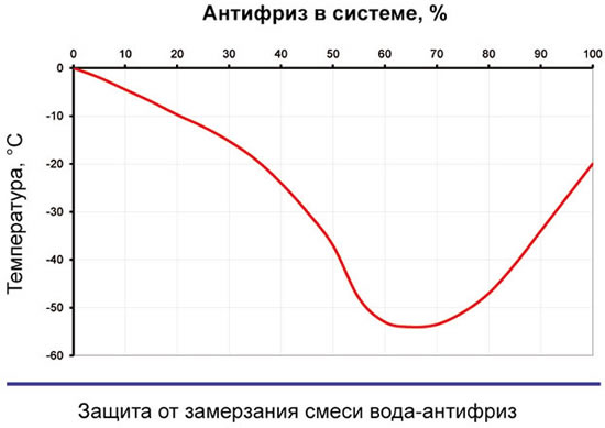 жидкость для труб отопления