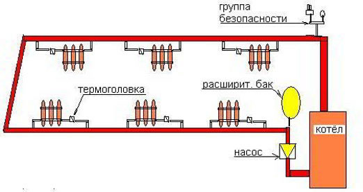 однотрубная и двухтрубная система отопления