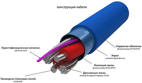 не нагревается теплый пол
