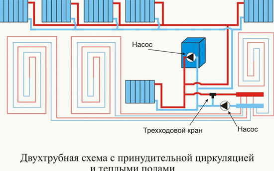 устройство системы отопления многоквартирного дома