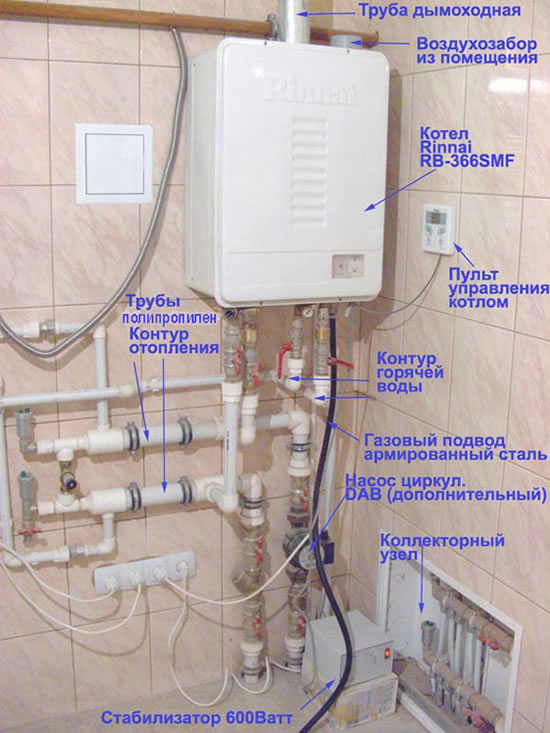 обвязка газового котла отопления