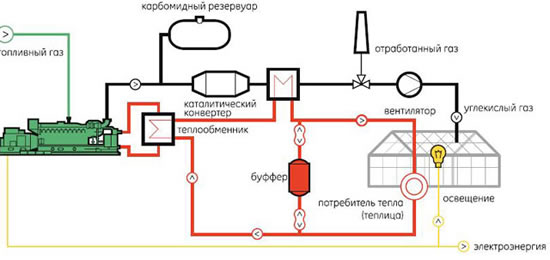 система отопления теплиц