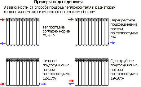 схема соединения батарей отопления