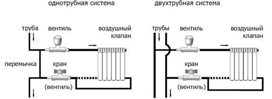 разводка отопления в квартире