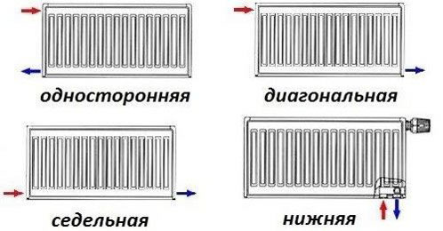 глубина радиатора отопления