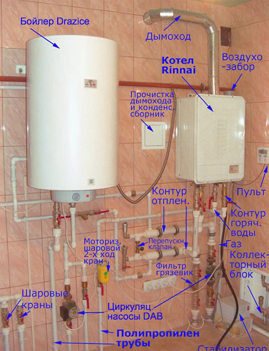 обвязка газового котла своими руками