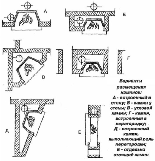 проект камина из кирпича