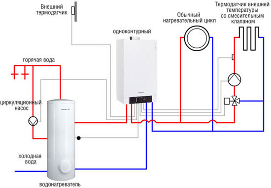 схема подключения одноконтурного газового котла