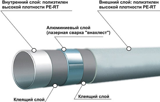 полипропилен или металлопластик для отопления