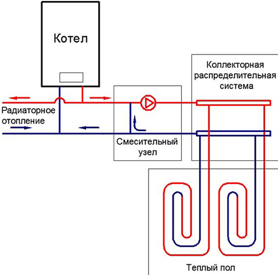 схема гребенки теплого пола