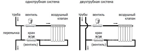 ленинградское отопление схема своими руками