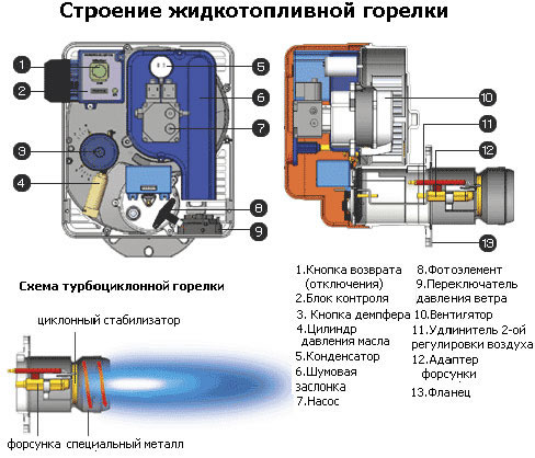 котел отопления на жидком топливе