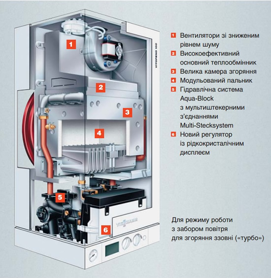 Обзор котлов линейки viessmann vitopend