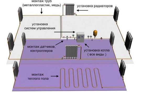 схема подключения электрокотла особенности