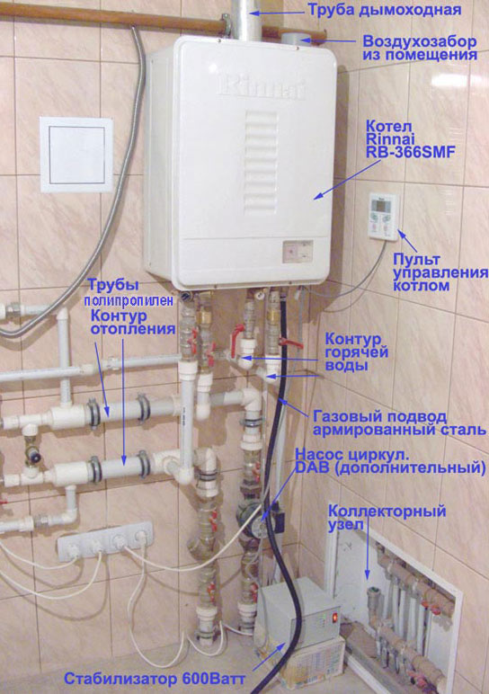 схемы подключения газовых котлов отопления