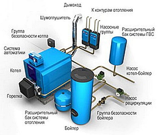 схема парового отопления частного дома