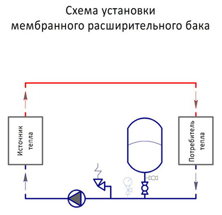 схема подключения мембранного расширительного бака