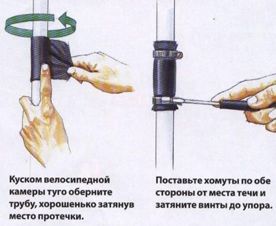 как проверить герметичность системы отопления