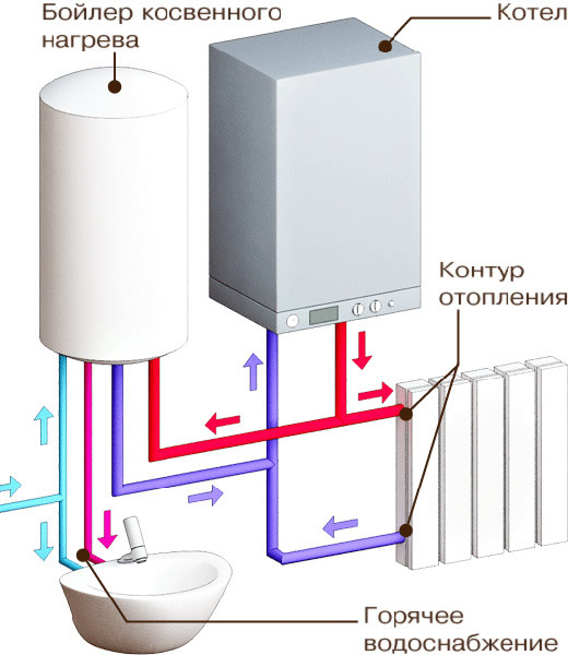 бойлерная система отопления