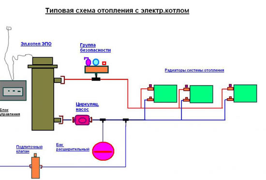 схема обвязки электрокотла отопления варианты