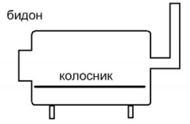 печь буржуйка своими руками