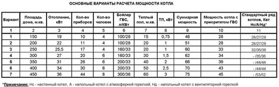 как подобрать конвектор
